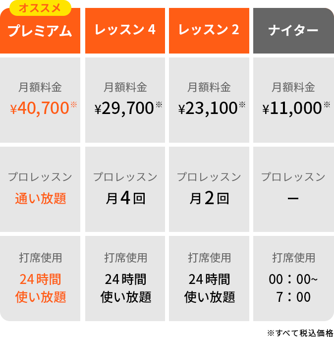 100GIRI GOLF 料金プラン一覧